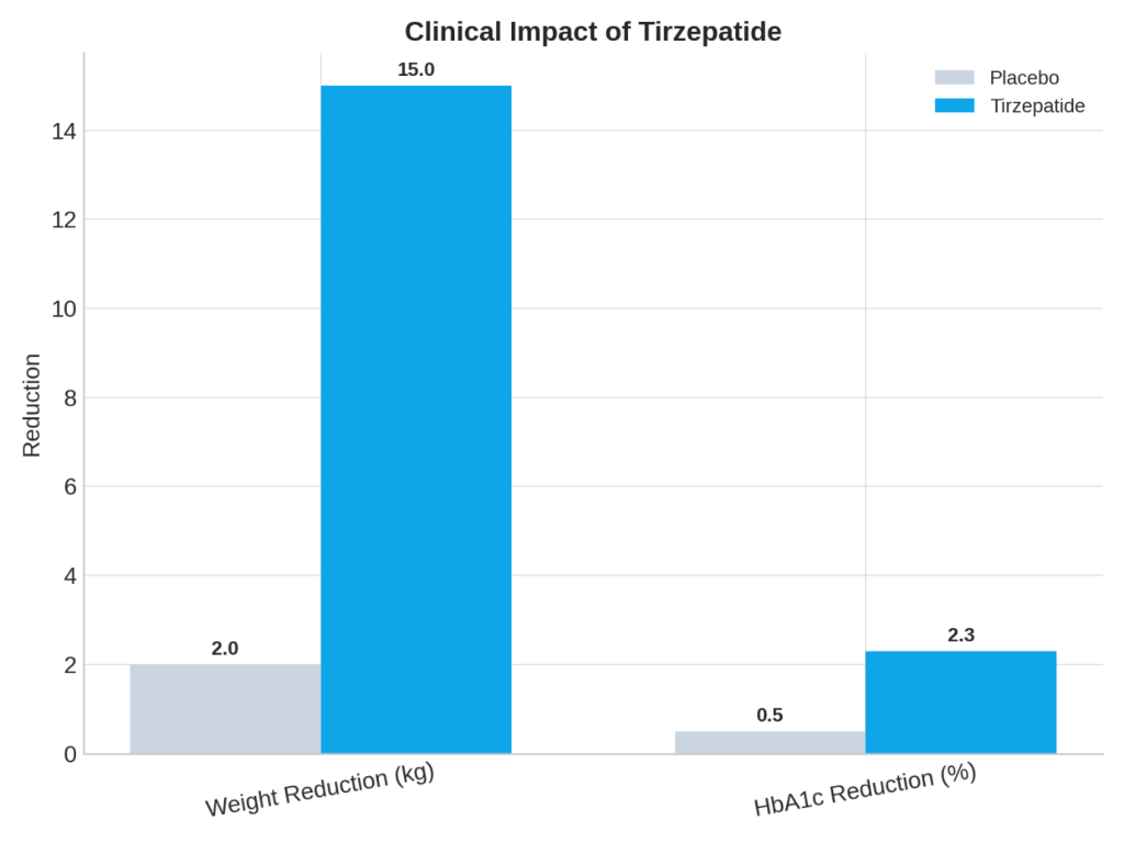 tirzepatide isoelectric point Advanced IcIEF Technology In Tirzepatide Analysis